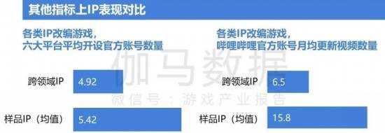 2024游戏IP报告：1~9月规模1960亿 68%用户愿为之付费